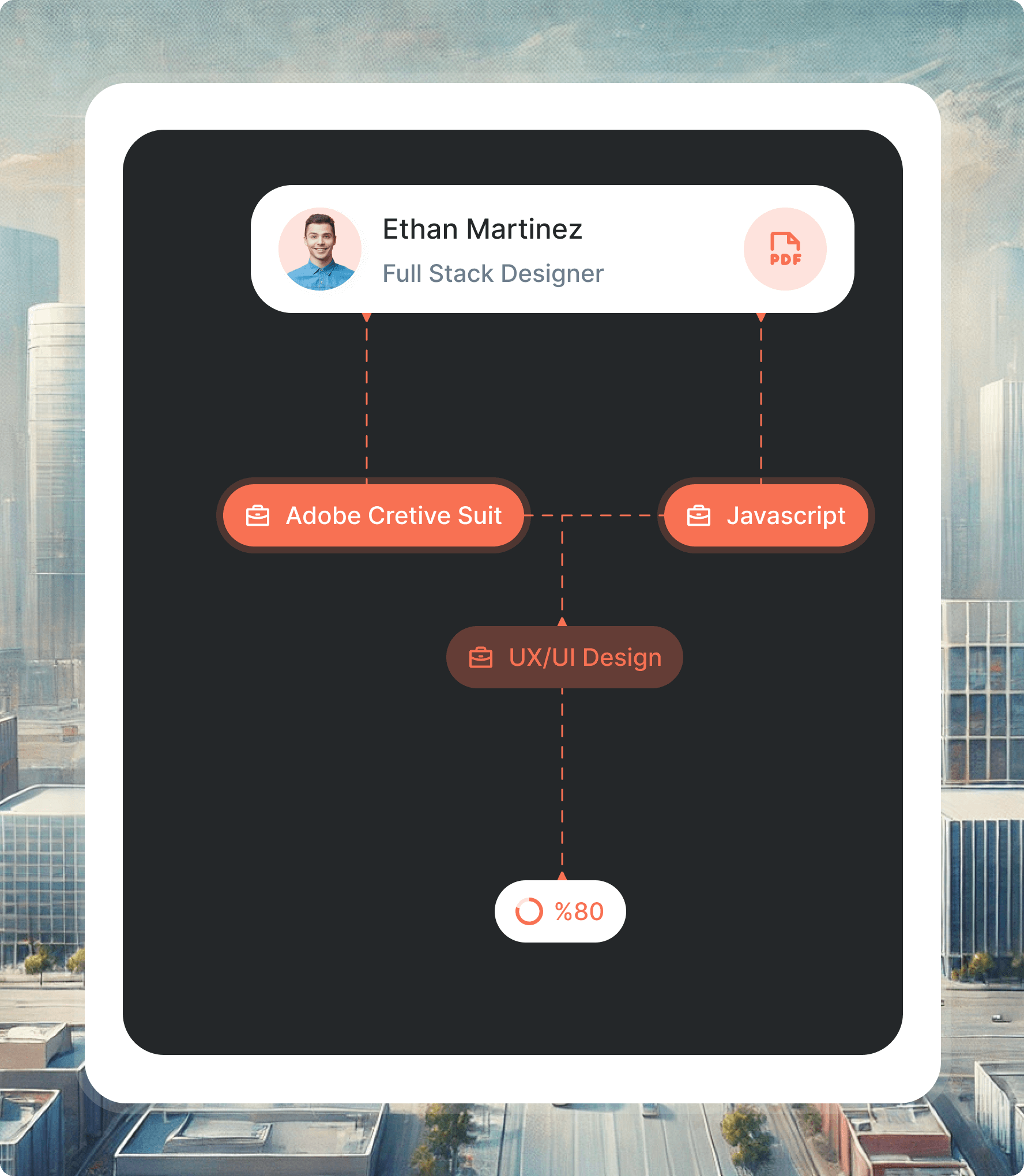 Field Ai Matching